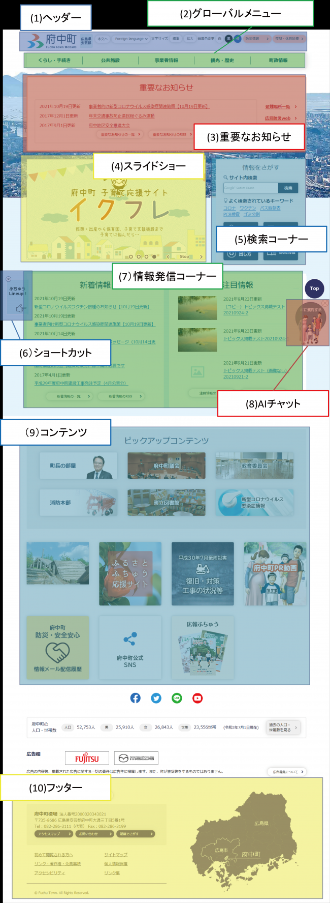 トップページの概要