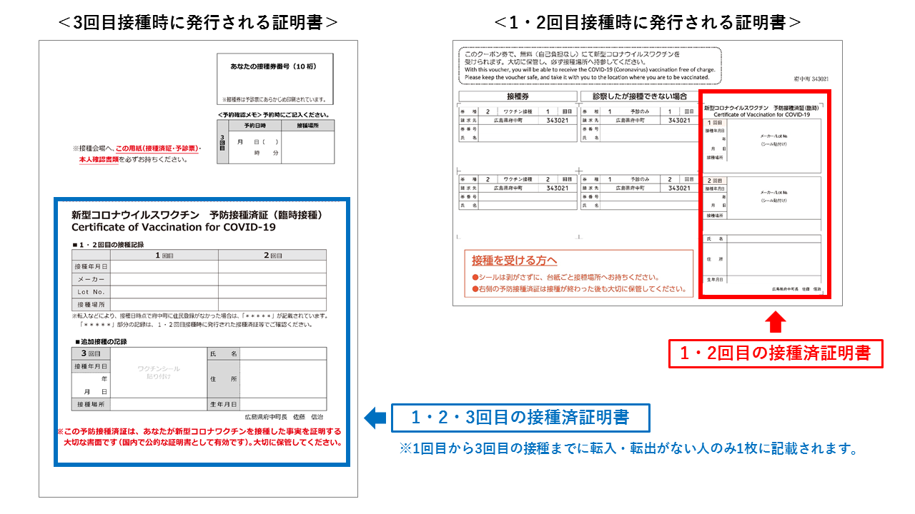 接種済証のイメージ図