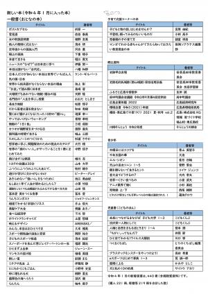 図書館だより2月号　裏面