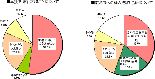 円グラフ