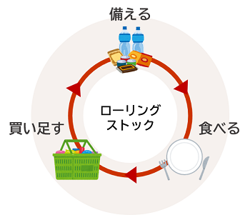ローリングストック