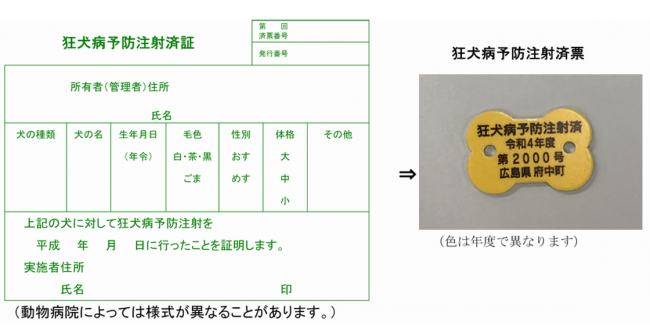 済証済票