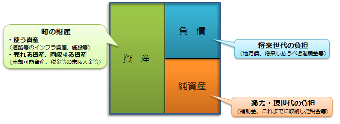 貸借対照表のイメージ図