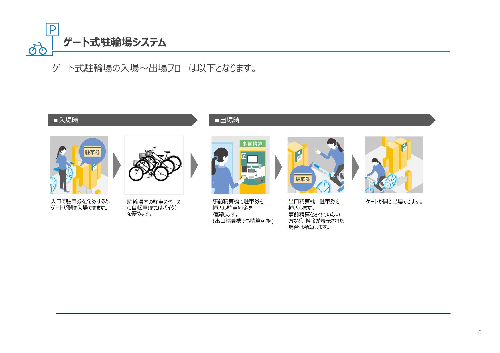 ゲート式駐輪場システム