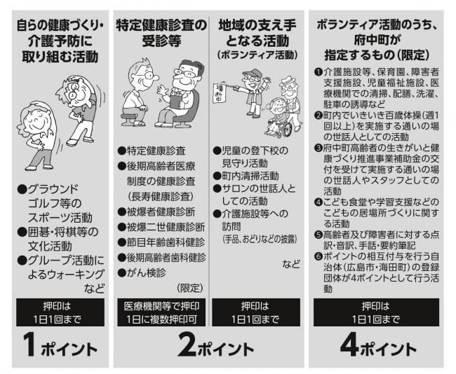 対象となる活動