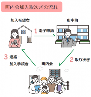 取り次ぎの流れ