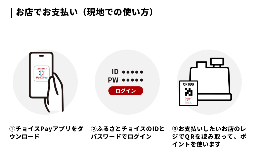 利用方法