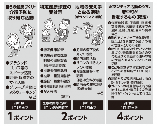 対象となる活動