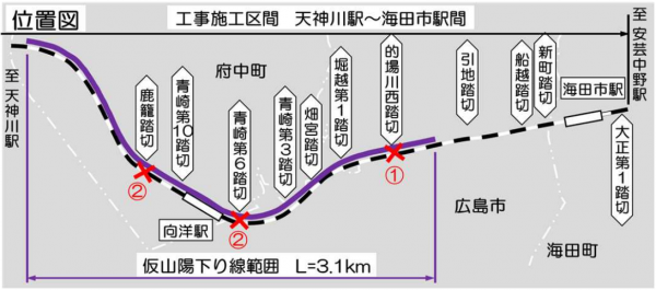 踏切の通行止め
