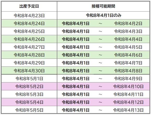 出産予定日別、接種可能期間