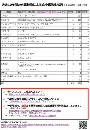 有毒植物による食中毒予防について2