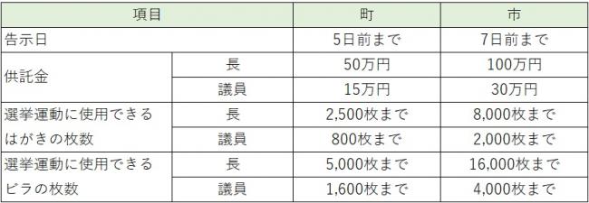 選挙