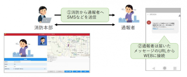 映像通報システムの通報概要