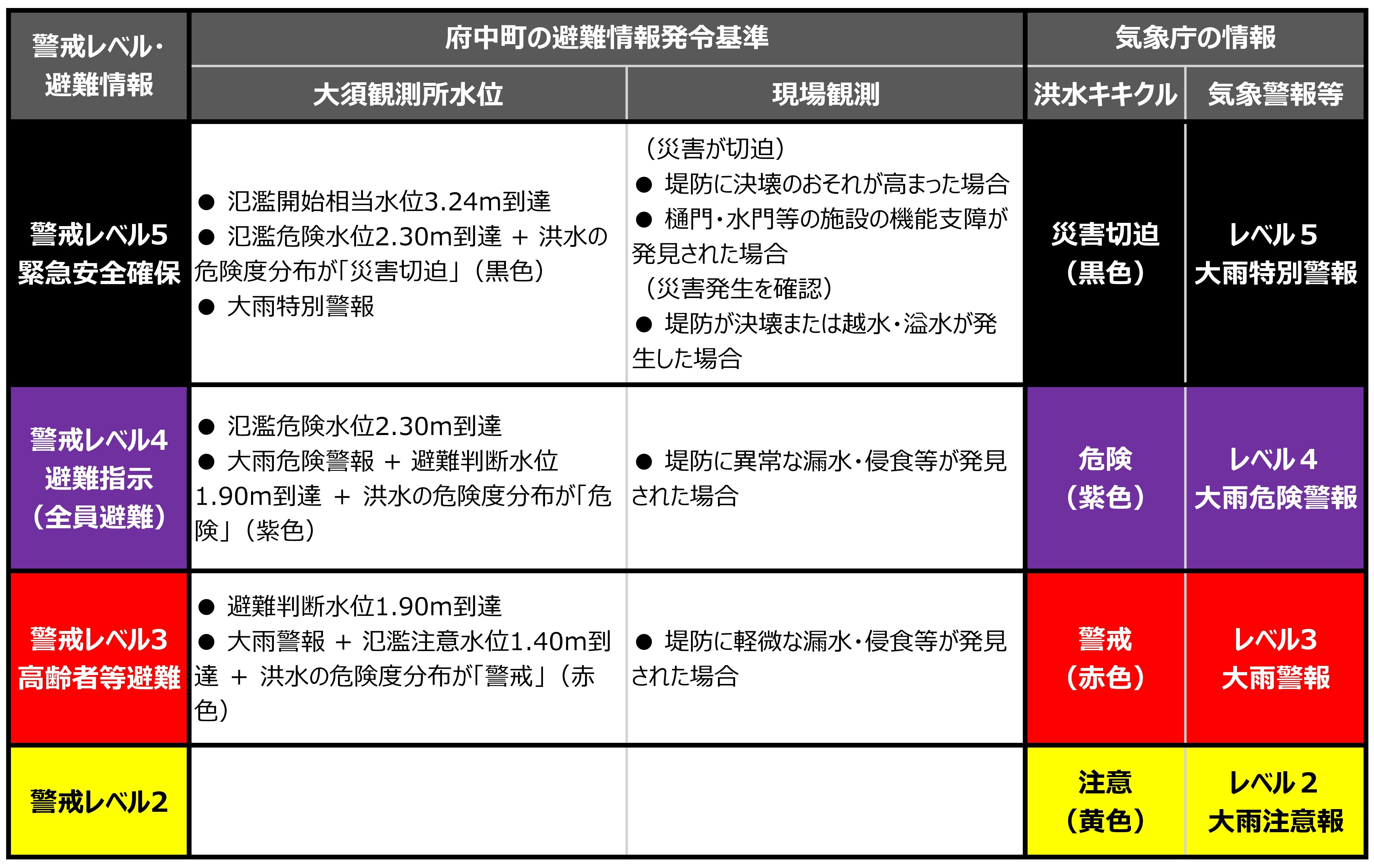 防災情報