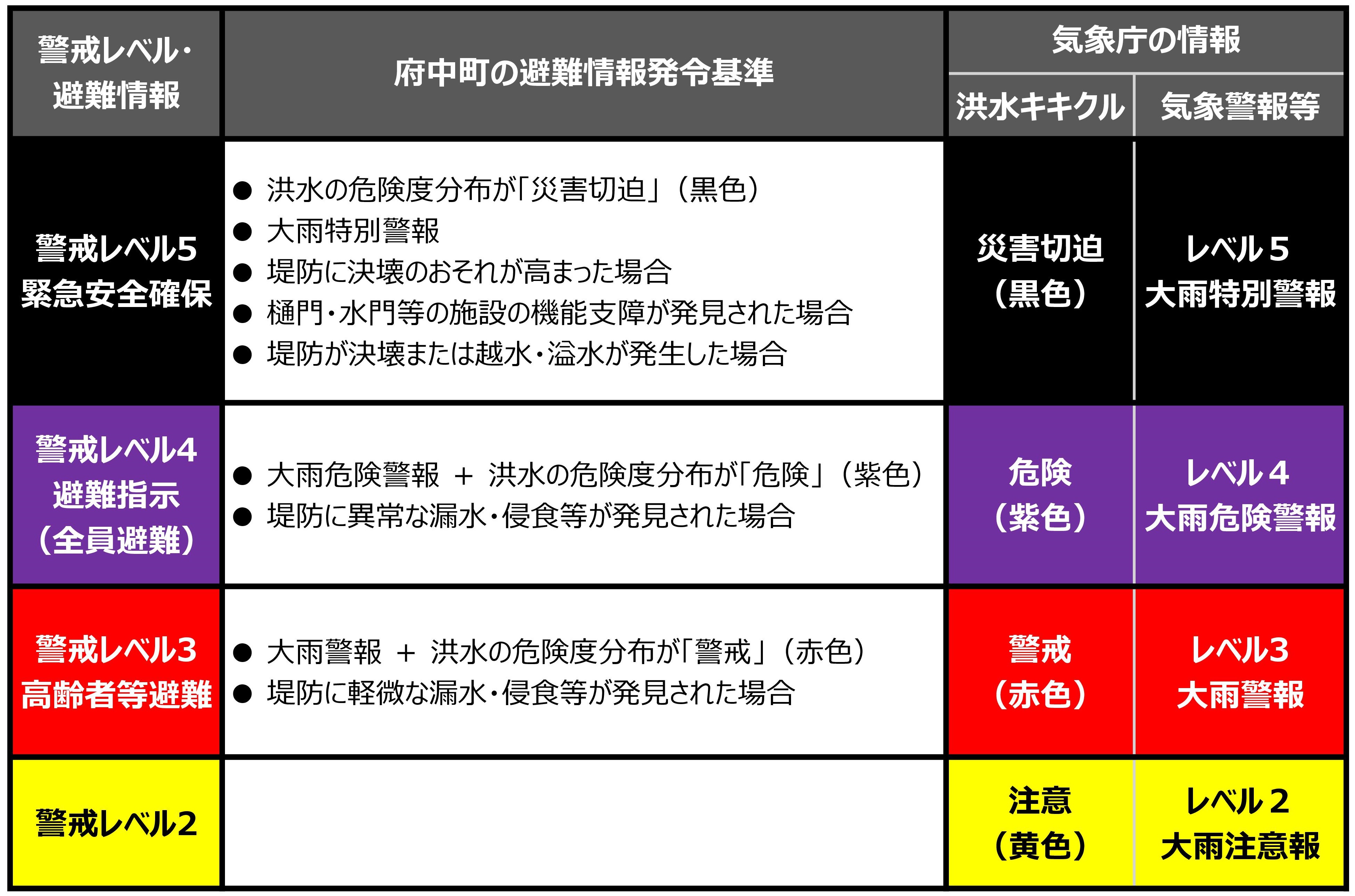 防災情報