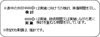 表の見方案内