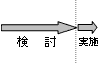 平成17年度～20年度検討、平成21年度実施