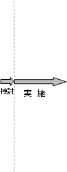 平成17年度検討、平成18年度～21年度実施