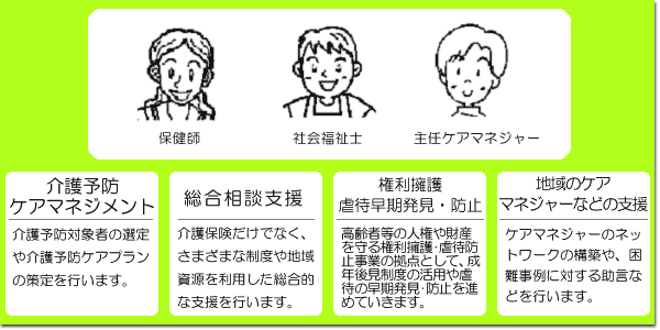 主な業務
