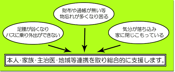 こんなときにご相談ください