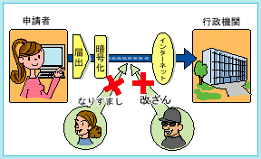 図：公的個人認証サービスとは