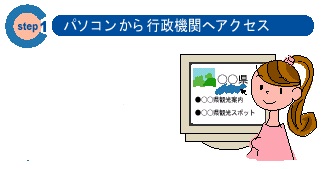 １　パソコンから行政機関へアクセス