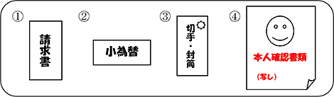 郵送による請求について