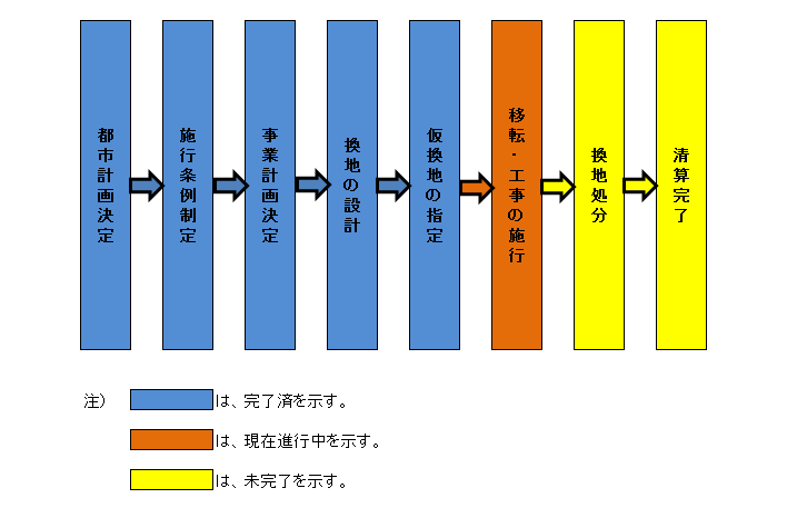 事業の沿革および今後の予定のイラスト