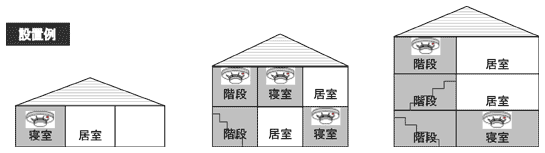 設置例