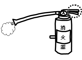 消火器操作イメージ