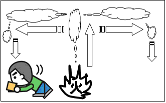 煙の伝わり方イメージ