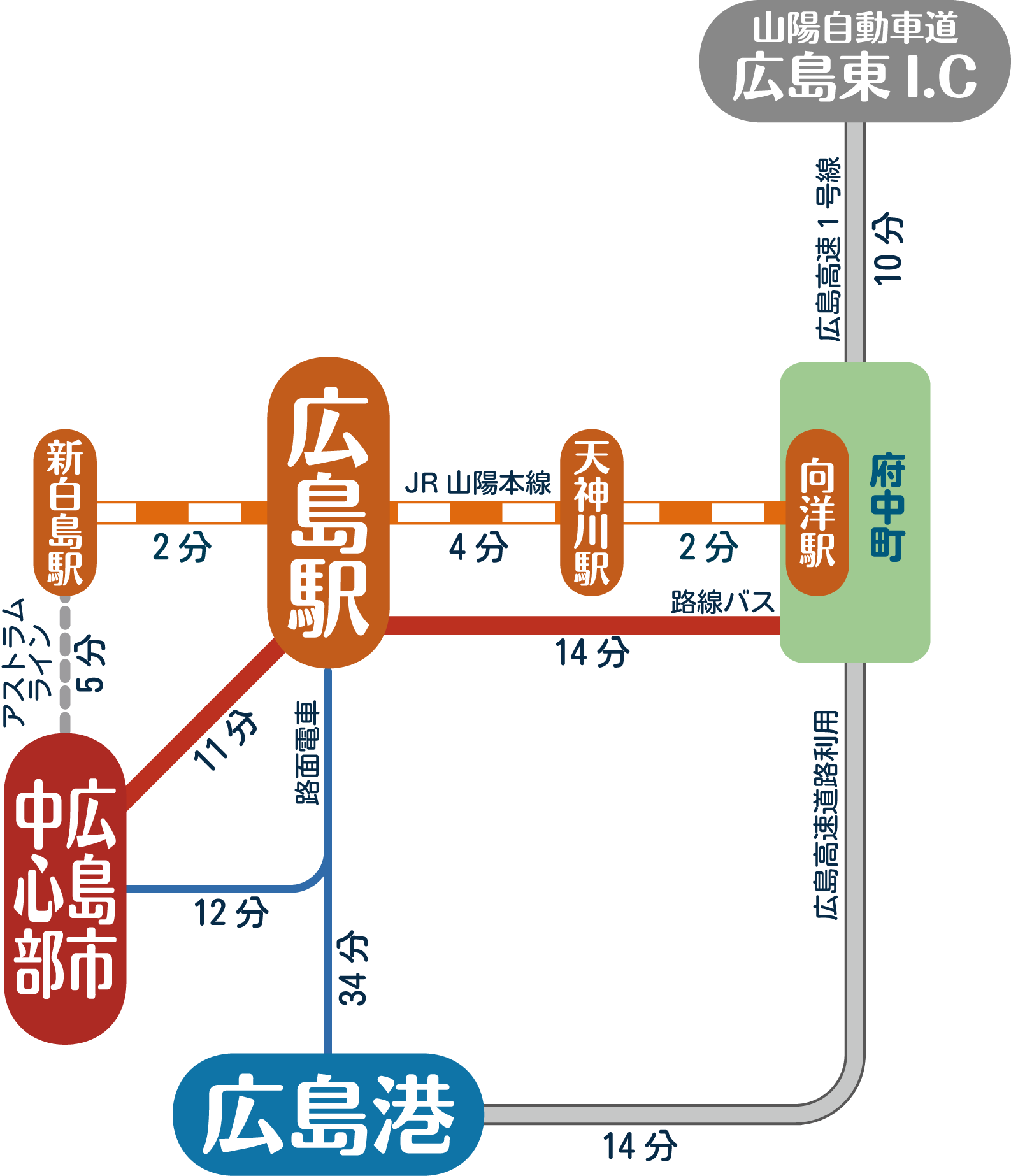 アクセスイメージ図