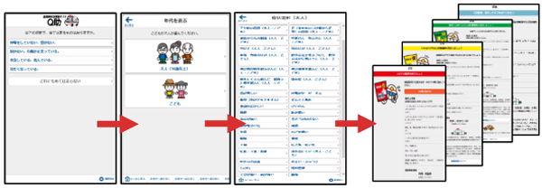 「Q助」の主な機能説明図