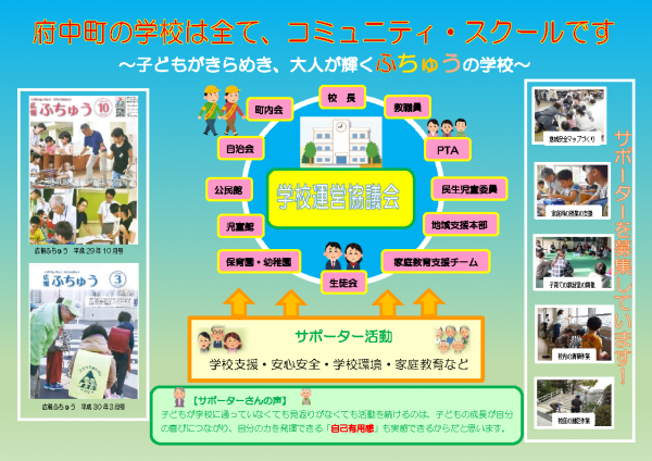 コミュニティ・スクールのイメージ図