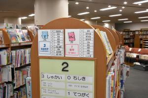 図書館内の分類くん