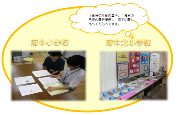 個別指導