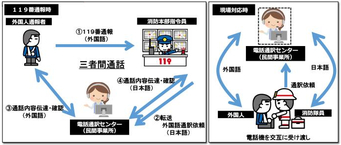 三者間通話