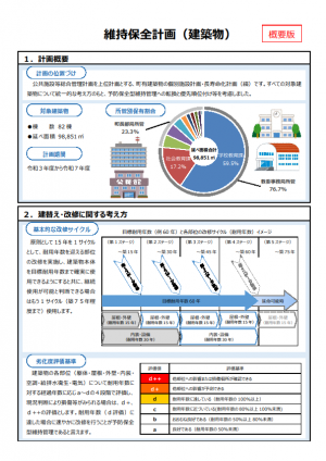 維持保全計画（建築物）概要版の1ページ目です
