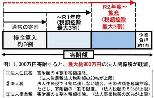 制度の概要