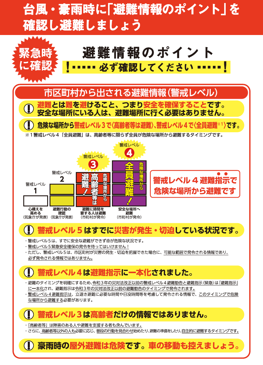 避難情報のポイントを説明した画像です。