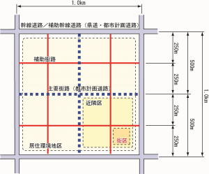 配置イメージ図