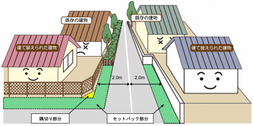イメージ図