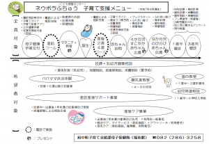 ネウボラふちゅう 子育て支援メニュー